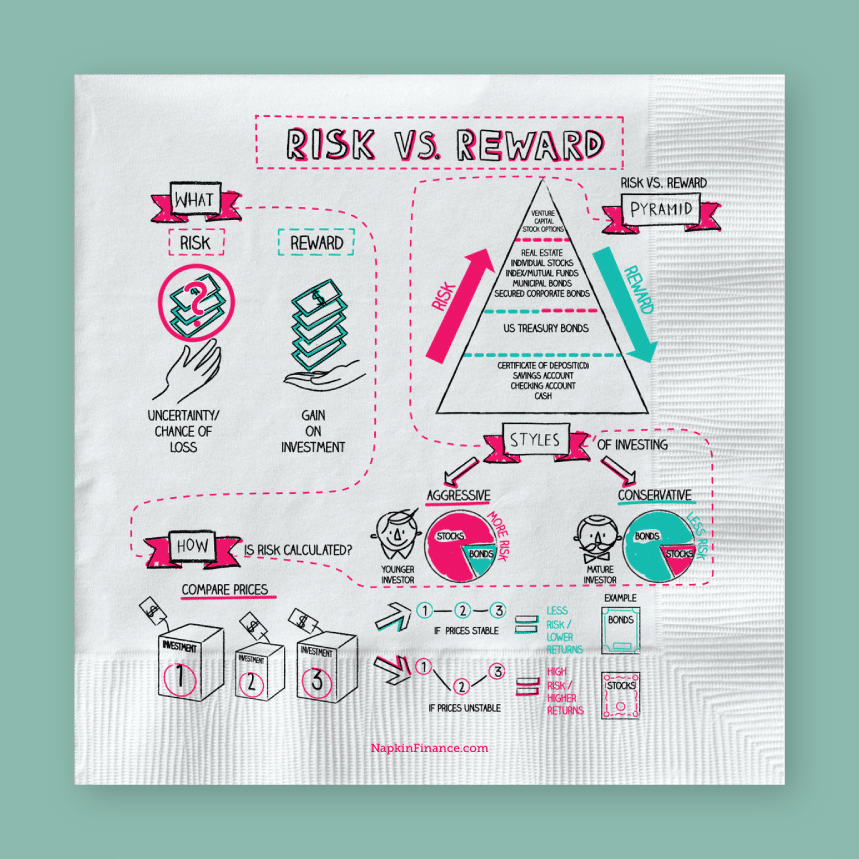 illustrated explanation of risk vs reward on a paper napkin