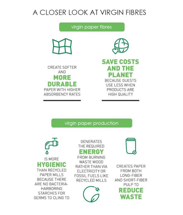 Uncovering the Truth Virgin vs. Recycled Paper Universal Paper