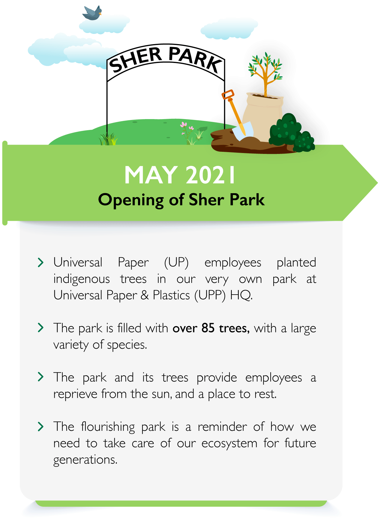 May 2021 - Opening of Sher Park
