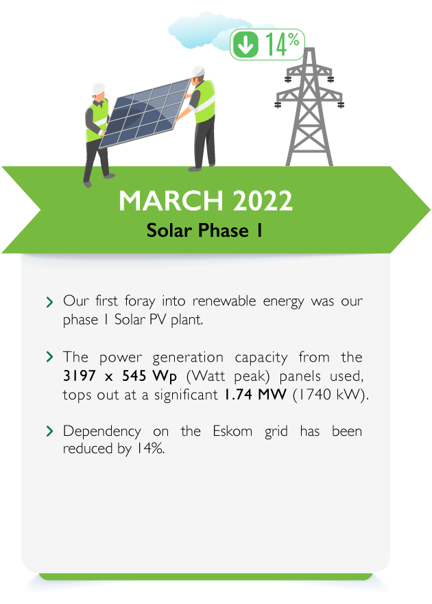 March 2022: Solar Phase 1